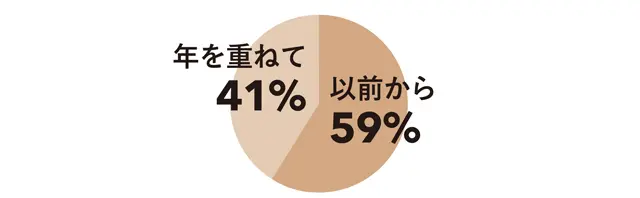 Q.その子どもっぽさは、以前から？ それとも年を重ねて？