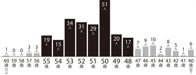 生理が終わる平均年齢は？ そもそも閉経ってなんですか？【閉経したら、何が変わるの？】