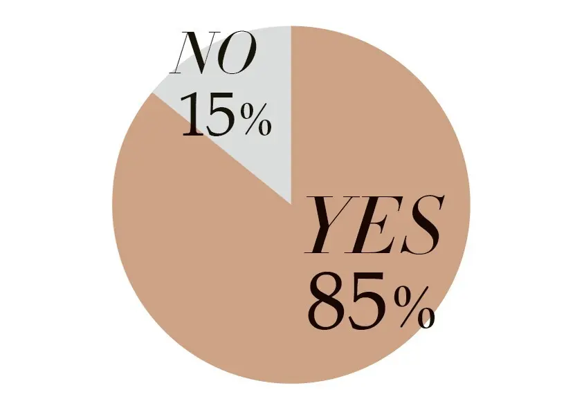 はい85%