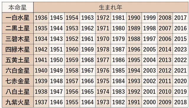 2025年開運パワーを求めて吉方位に出かけよう！まずは自分の吉方位を確認【水晶玉子の開運！パワースポット案内 vol.2】_1_2