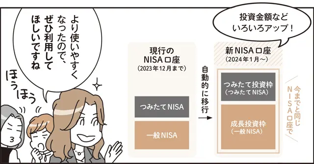 「新NISA」は投資金額などいろいろアップ