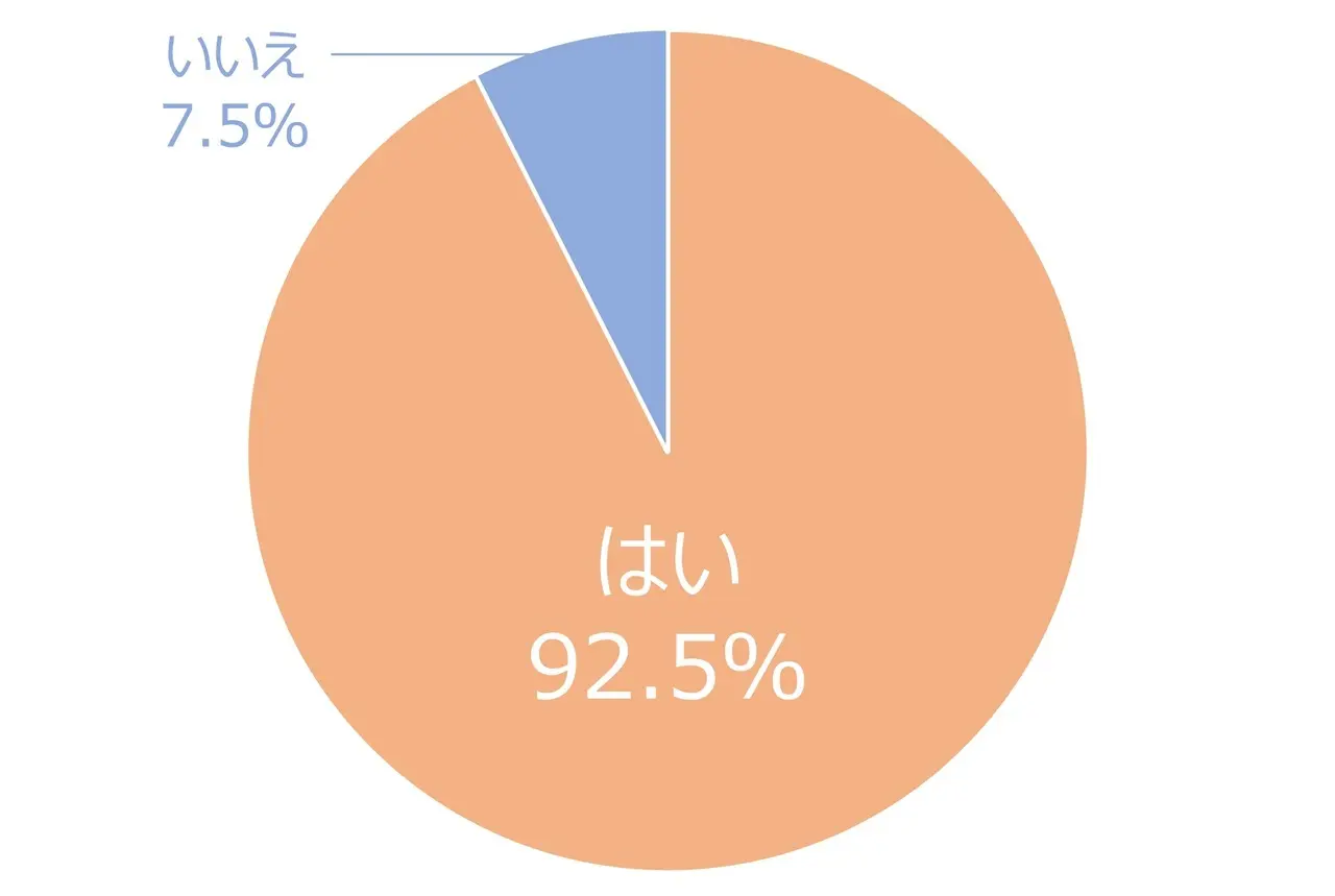 今でも忘れられない昔の恋があるアラフィー女性は9割以上