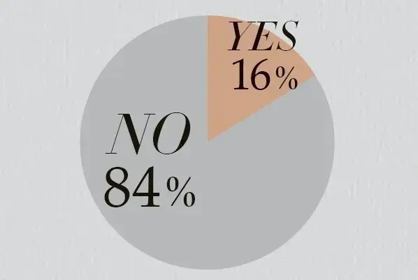 HRTを受けたことがありますか?
