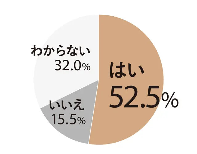 いびきアンケート2