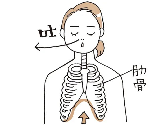 楽な姿勢をとり、まず腹式呼吸を2〜3回繰り返し、鼻から息を吐ききる