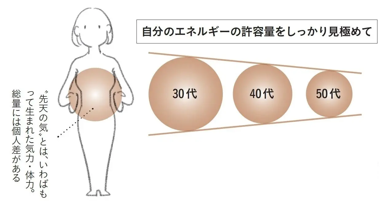 気力・体力の過信が、「夕方ツライ」を招いている