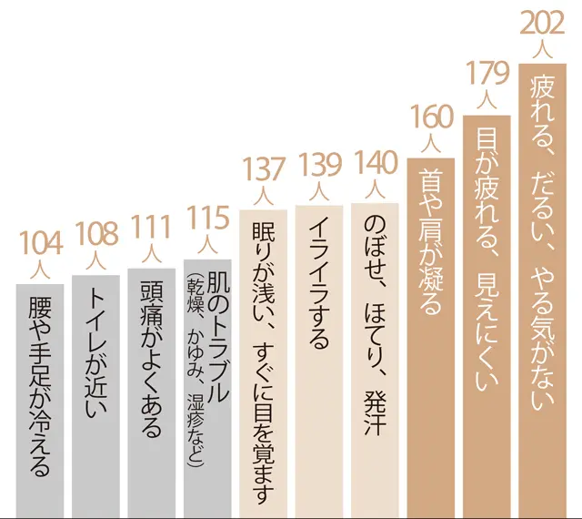 閉経を迎えるアラフィー世代へ【閉経したら何が変わるの？総まとめ】