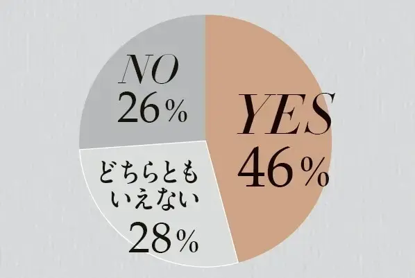 HRTの効果を実感できましたか?