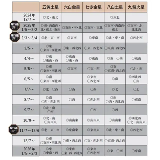 【水晶玉子の開運！パワースポット案内】2025年は旅に出る絶好のチャンス！吉方位にある開運神社を訪ねよう_1_5