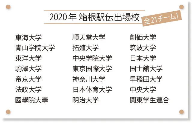 2020年箱根駅伝出場全21校
