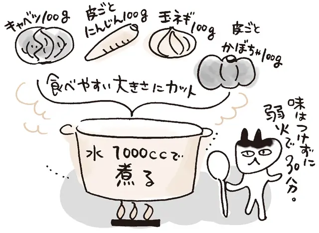 天野先生おすすめの“ハーバード 大学式野菜スープ”