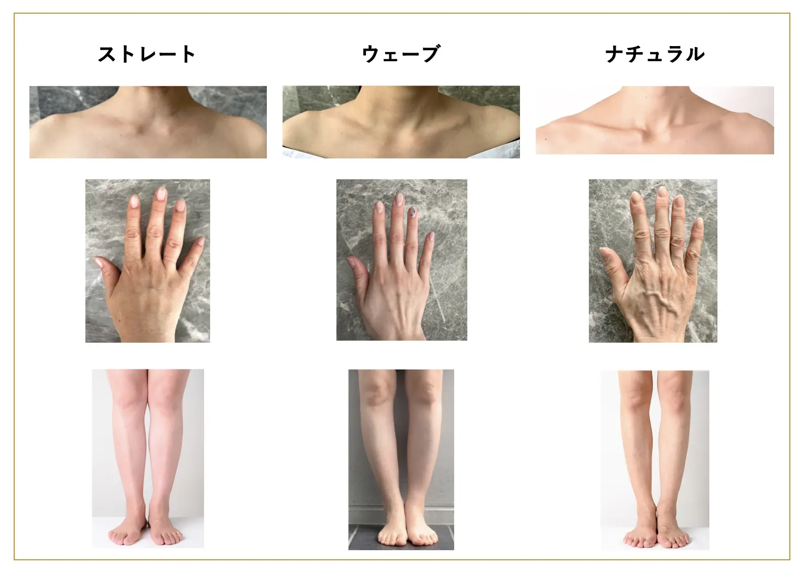 骨格タイプ別の体の特徴（鎖骨、手、脚）