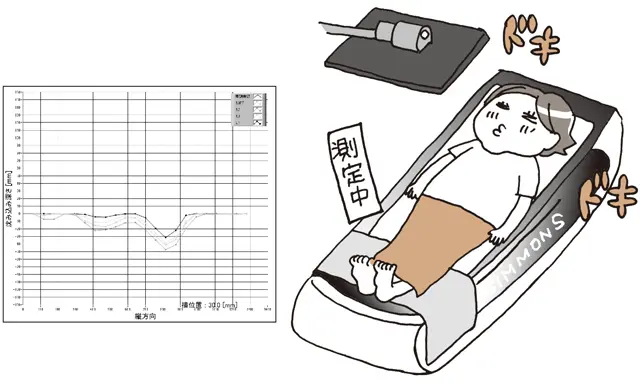 独自の寝姿勢計測システムがすごい！