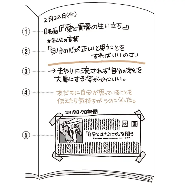 一田憲子さんのメモ活、5つの工夫を拝見！