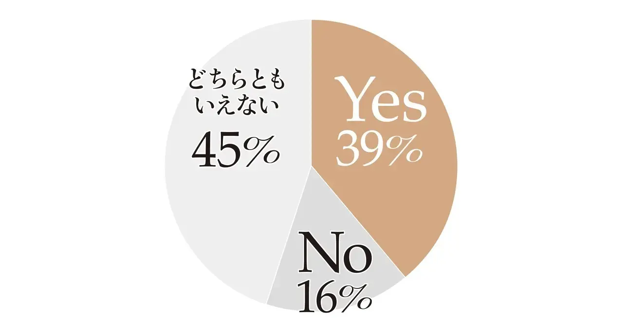 Q.対策や治療の効果はある？