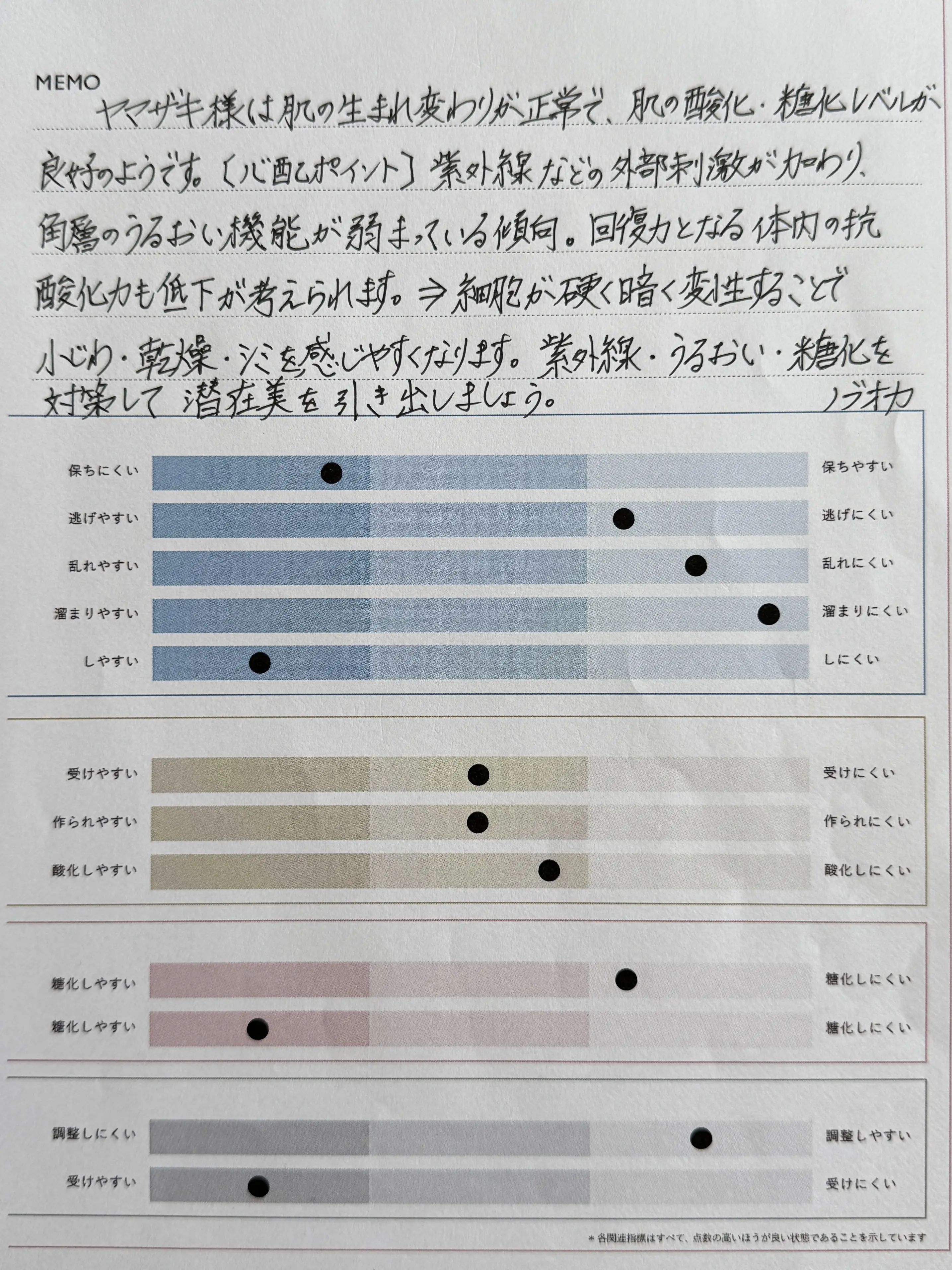 美肌への近道は自分の肌を知ることから！最先端の肌解析「スキンポテンシャルアナリシス」を体験_1_3-2