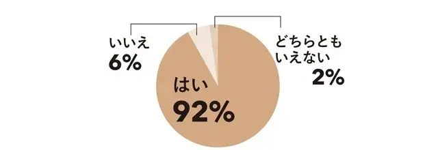 Q.夫を「子どもっぽいなあ」と思うことがありますか？