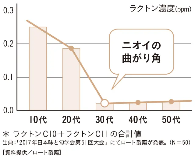 50代、避けて通れない「つらい更年期の不調」総まとめ | Web eclat