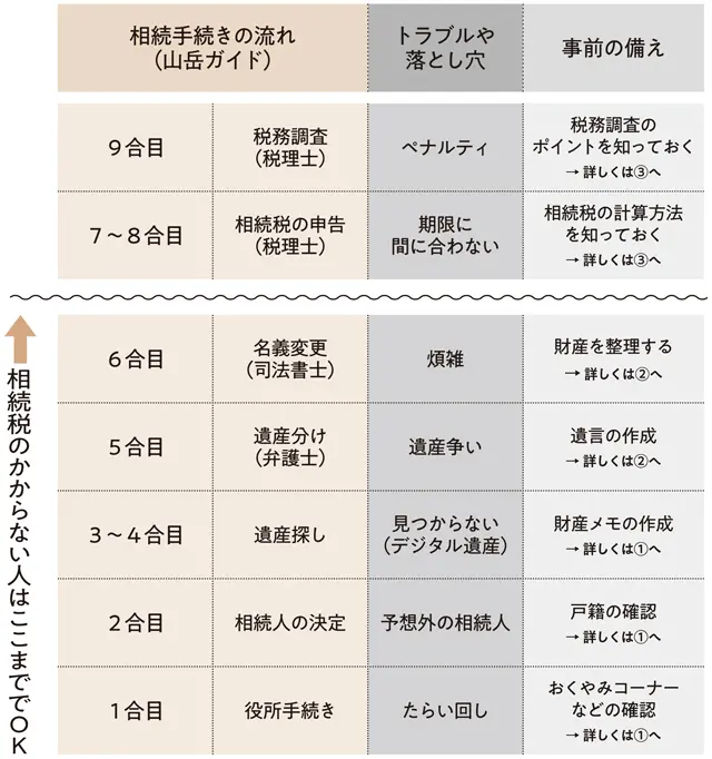 相続は＂山登り＂と同じ！まずは相続の全体像をつかもう