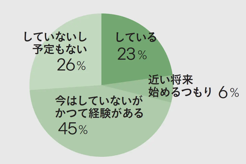 ゴルフ場でラウンドする頻度は?50代女性たちとゴルフの関係性を聞いた【チームJマダム白書】_1_1