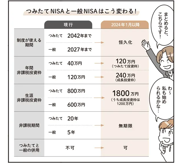 「新NISA」の変更点まとめの表