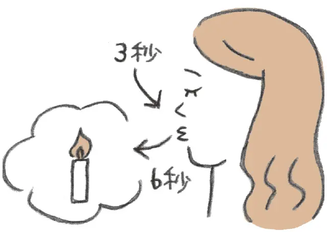 目の前にあるろうそくの炎を消すイメージで呼吸をする