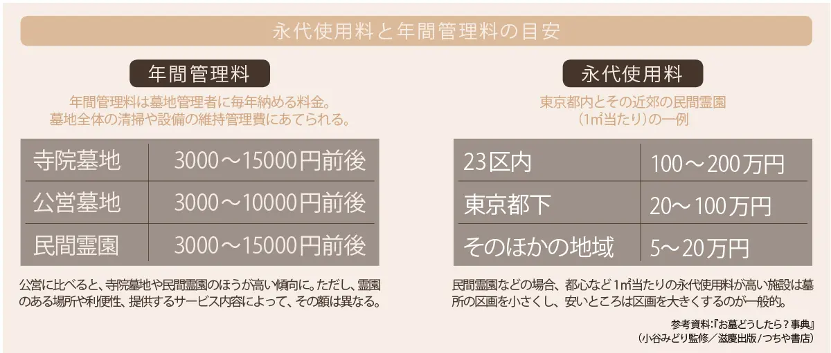 お墓の継承者がいない！　50代のリアルな悩みに専門家が回答【50代のお悩み・お墓について】_1_3