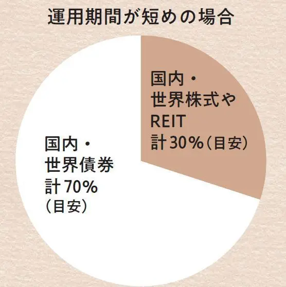 すでにつみたてNISAとiDeCoに加入している人はここを見直そう！