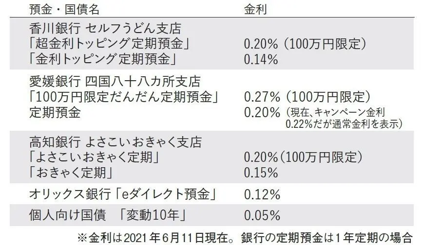 お金の動かし方