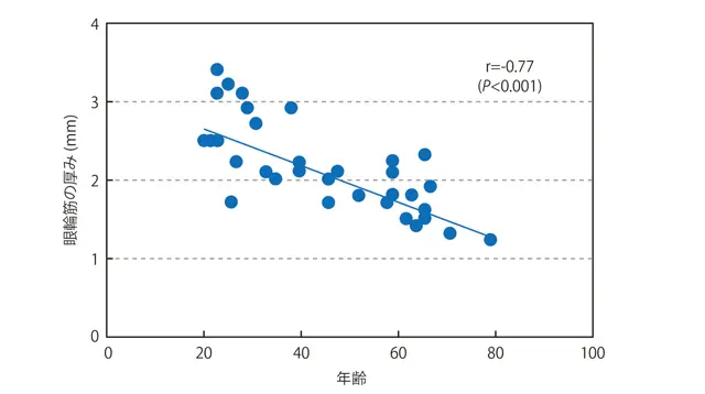 出典元：Aesth Plast Surg 36, 290-294 （2012）