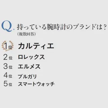 40代50代100人に聞いた！持っている腕時計のブランドは？腕時計を使うシーンは？