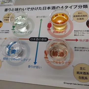 日本酒ナビゲーターに認定いただきました
