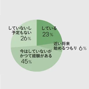 ゴルフ場でラウンドする頻度は？50代女性たちとゴルフの関係性を聞いた【チームJマダム白書】