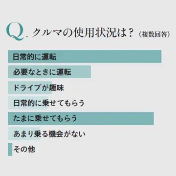 クルマ選びでこだわりたいことは？お気に入りポイントを聞いた！【チームJマダム白書】