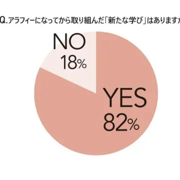 語学、スポーツ…アラフィー女性の「新たな学び」のリアルとは？【チームJマダム白書】