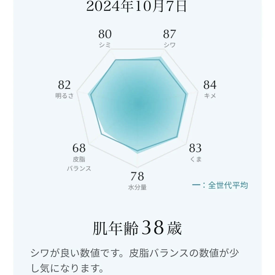 毎日LINEで簡単！お肌のコンディションがわかる肌診断！