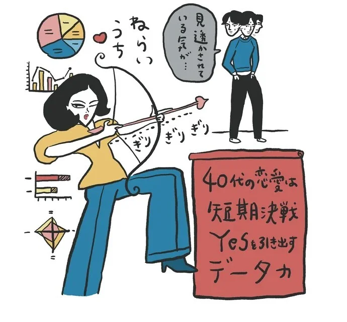 辛口婚活コラム「40代をモテ期に変える格言」人気ランキング6位