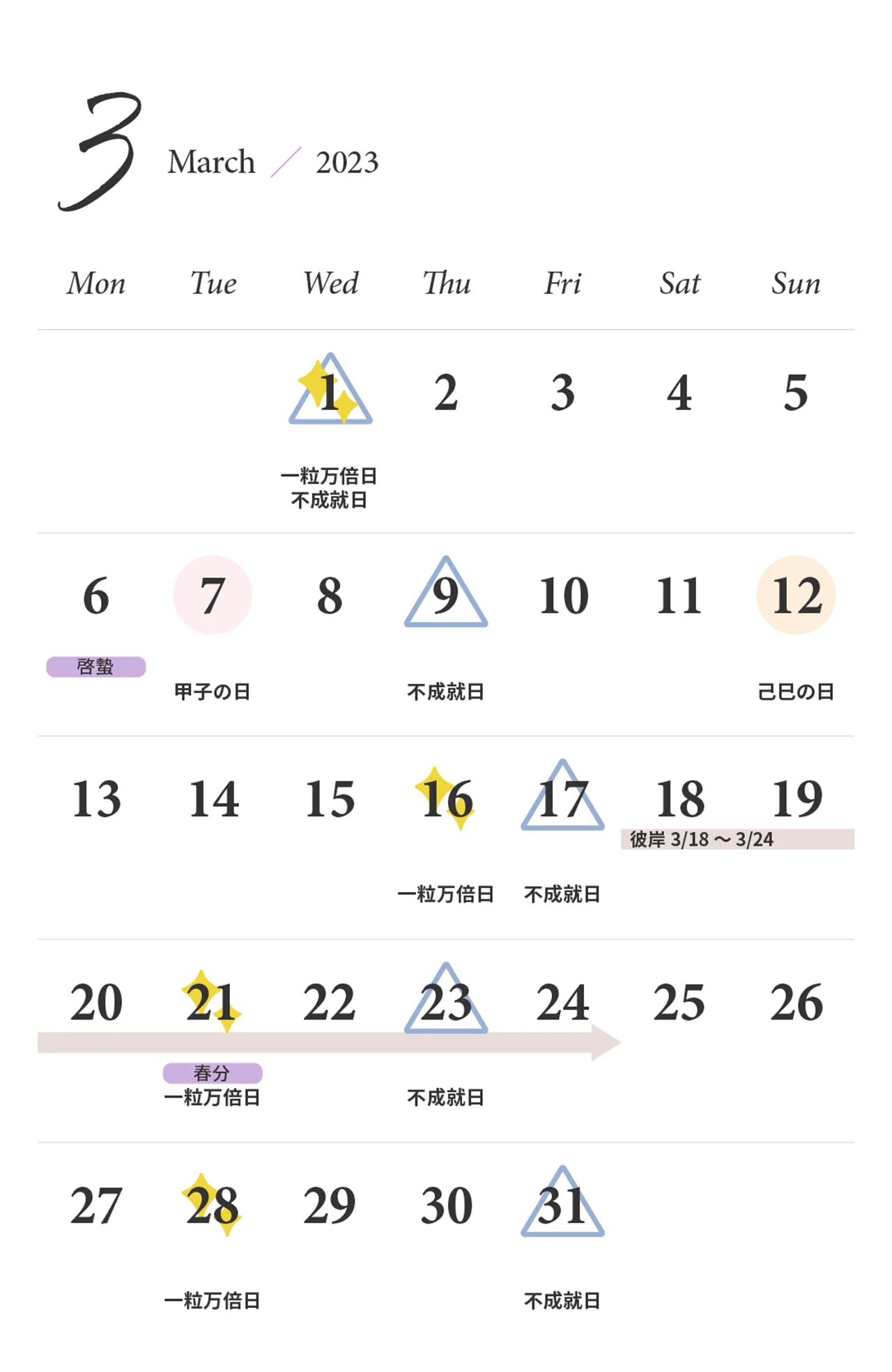 東京ケイ子さんの開運カレンダーの3月
