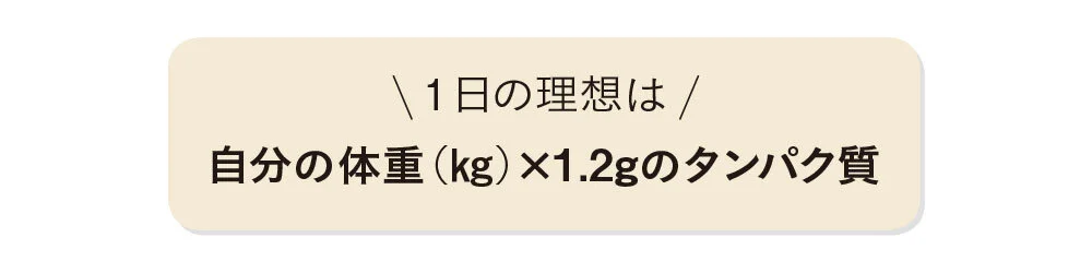 自分の体重（㎏）×1.2ｇのタンパク質