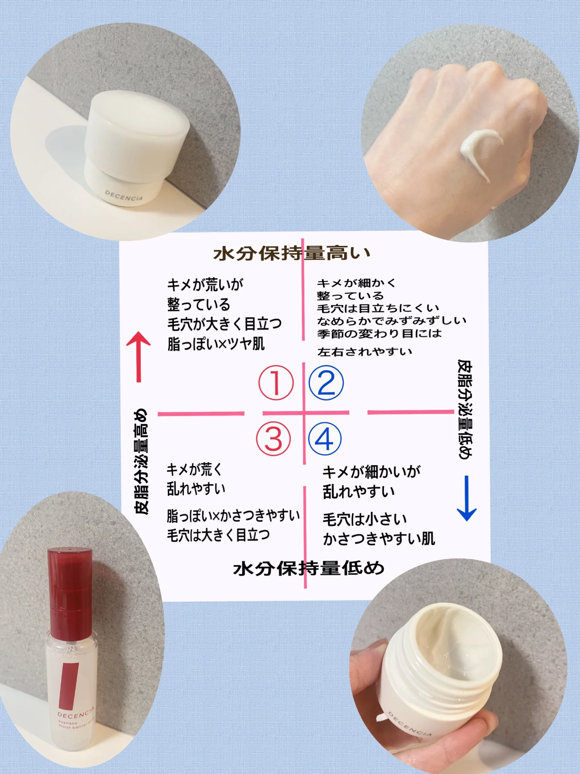 こんなクリームなかなかない！どんな肌エリアの方にも使用できる！【ディセンシア　クリーム】