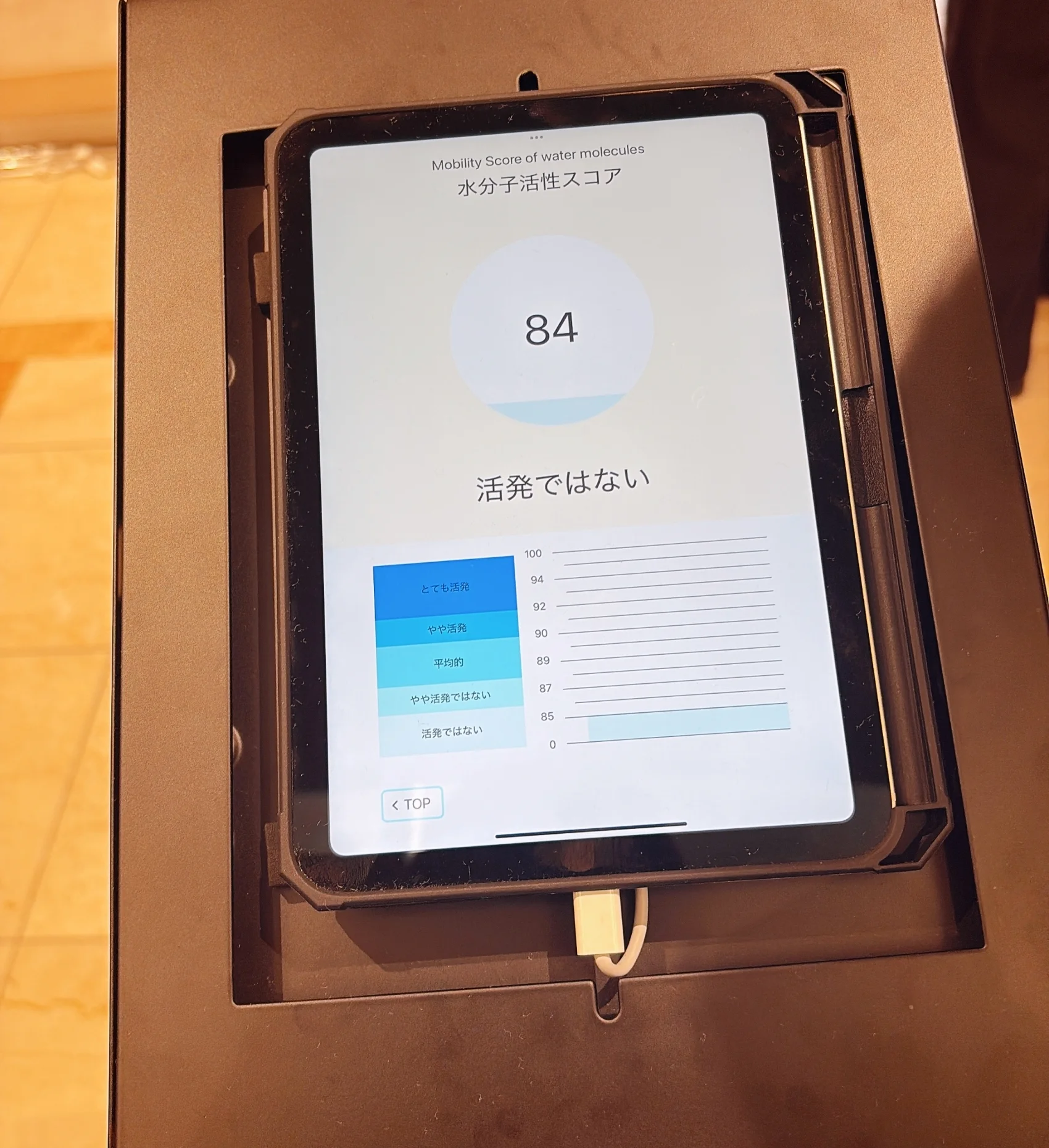  発表会では、肌の水分子活性スコアを計測できるコーナーがあったのですが、私、笑っちゃうほど最低ラインでした（涙）。ザ・タイムＲ アクア eで活性化させて見せますとも！　イプサ　IPSA