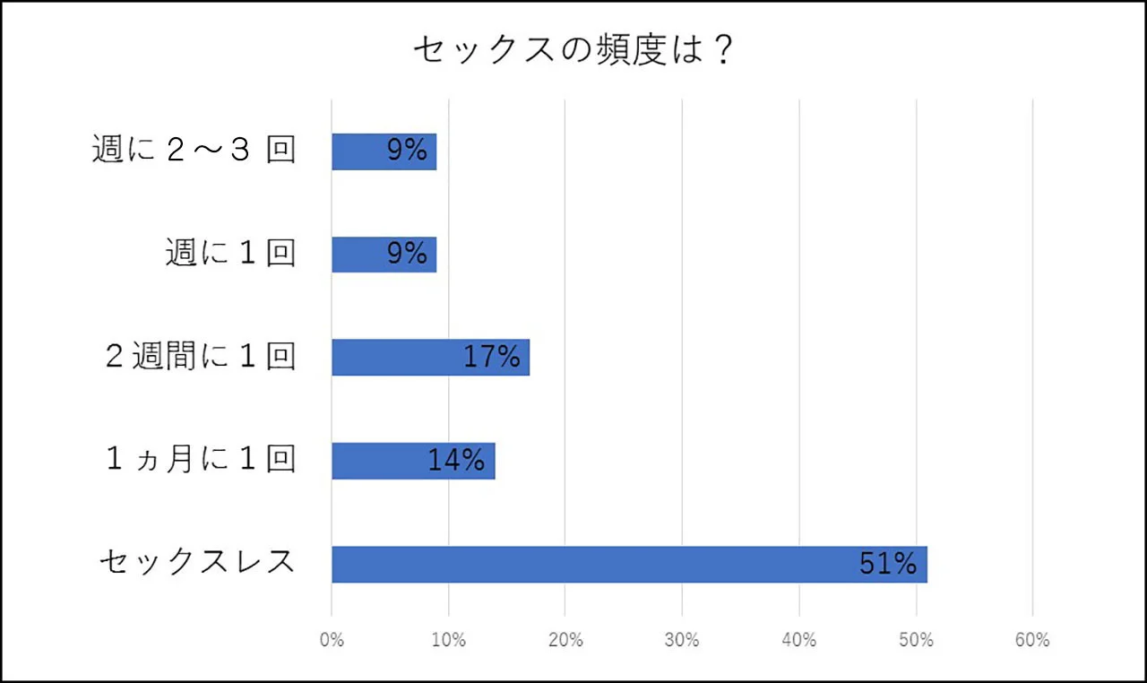 40 歳 女性 セックス