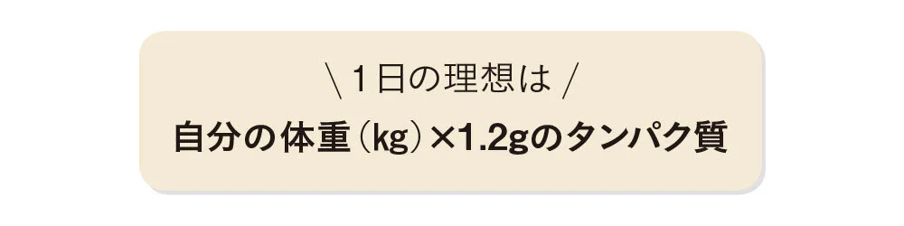 1日の理想は、自分の体重（kg）×1.2gのタンパク質