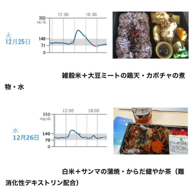 【痩せる白い粉】怪しいけどトクホ認証「難消化デキストリン」を効果検証_1_4