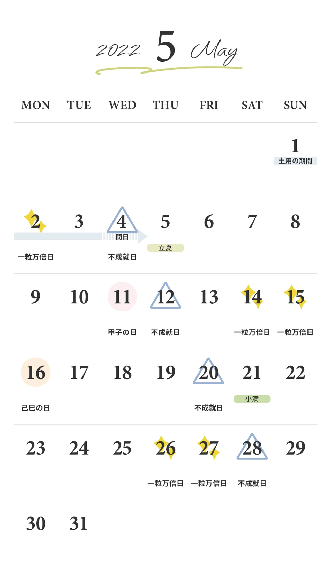 東京ケイ子さんの開運カレンダーの5月