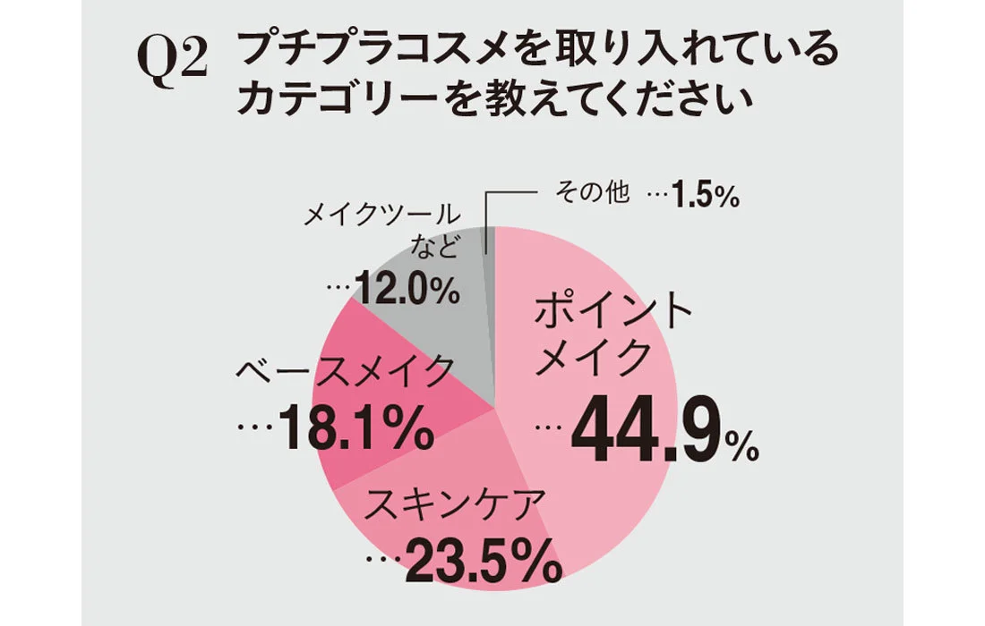 2,000円以内で買える超実力派！大人が買うべきプチプラコスメ総まとめ