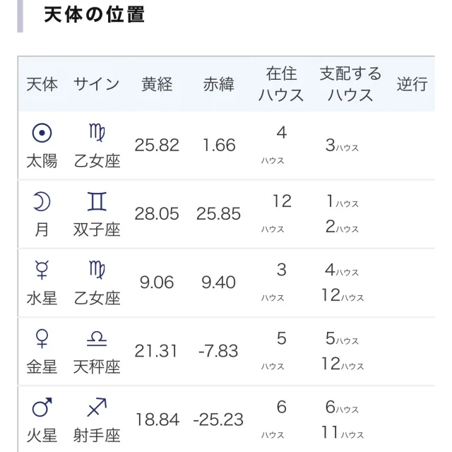 【読書の秋】人生の後半戦の生き方戦略「40歳からの大人の占星術」_1_3