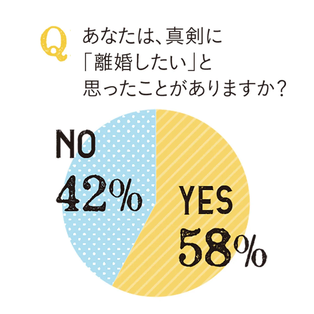 アラフォー女性に聞きました！「真剣に『離婚したい』と思ったことがありますか？」【人生のNextステージのための「シン・リコン論」】