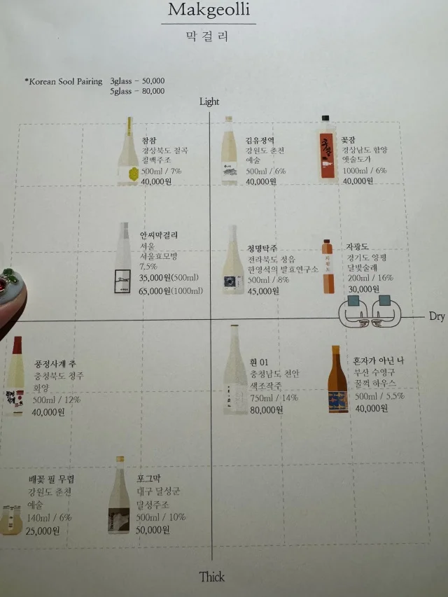 【韓国 ソウル 2025】再訪確!ミシュラン掲載のマッコリ居酒屋_1_6