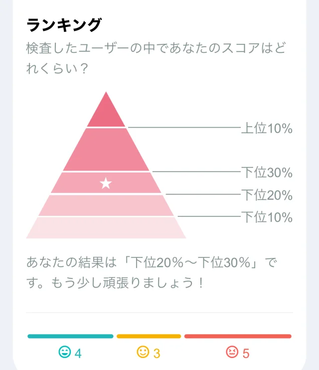 「栄養コンディションチェッカー」使ってみました！_1_3-2